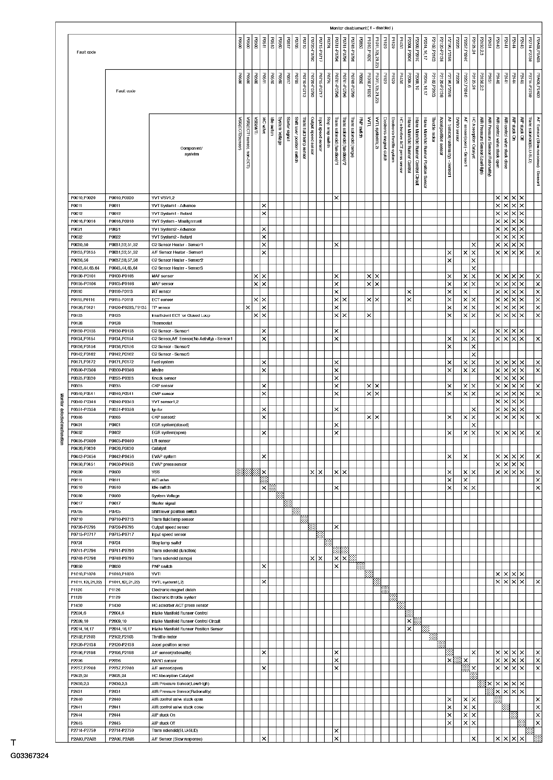 G03367324