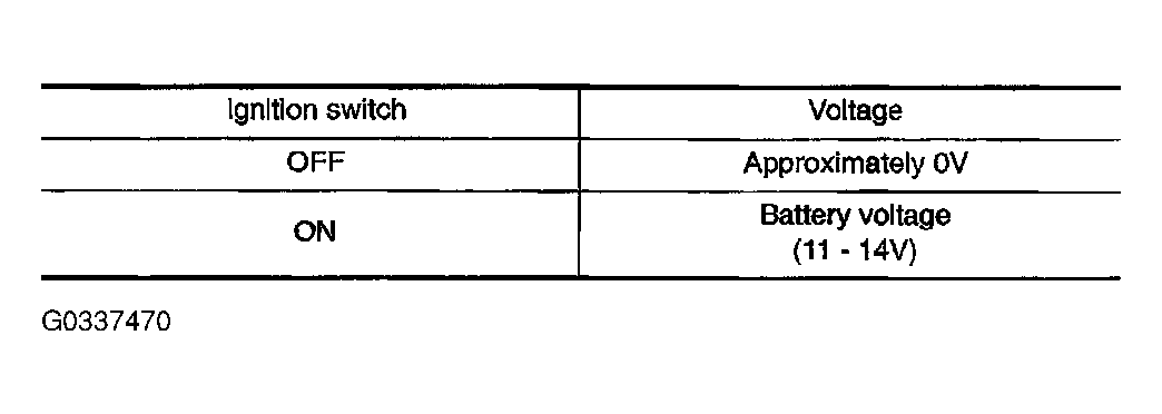 G0337470