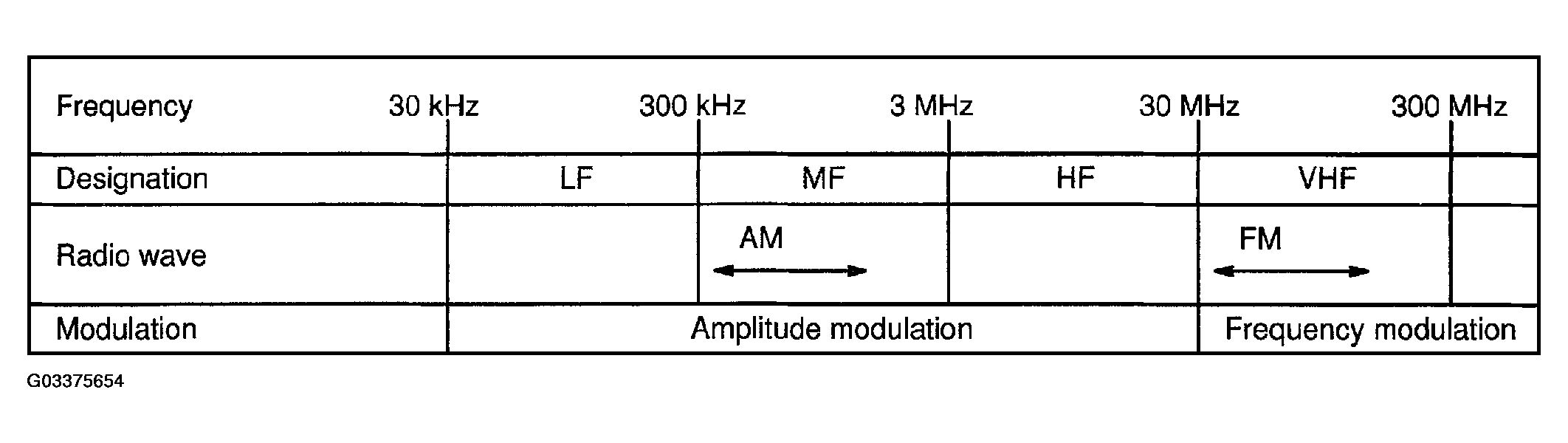 G03375654
