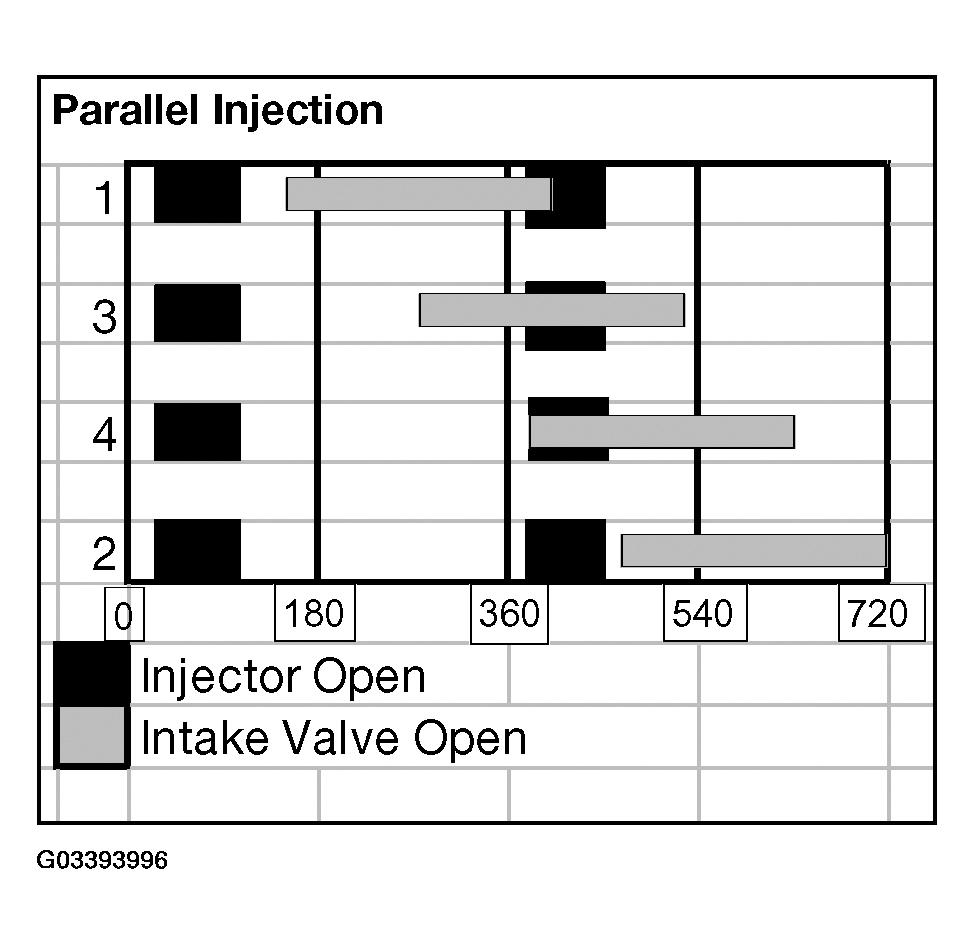 G03393996