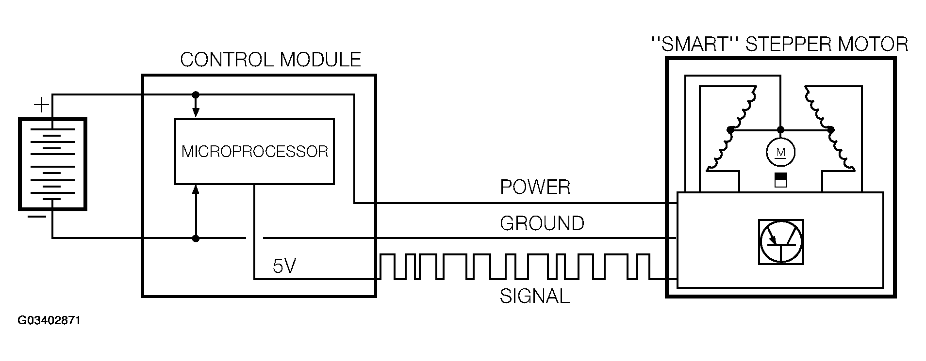 G03402871