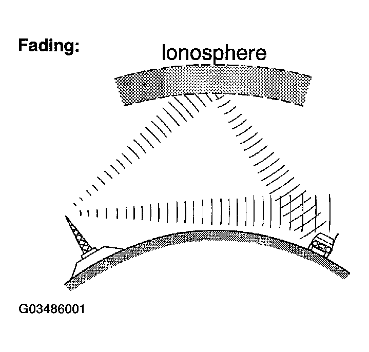 G03486001
