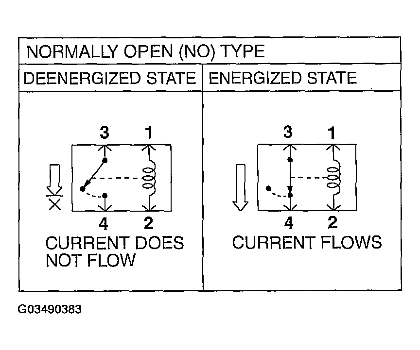 G03490383