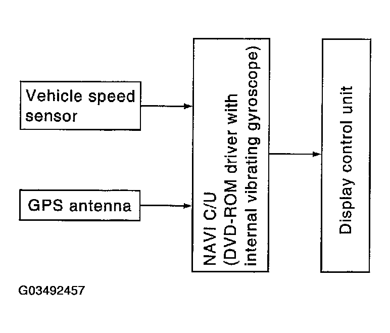 G03492457