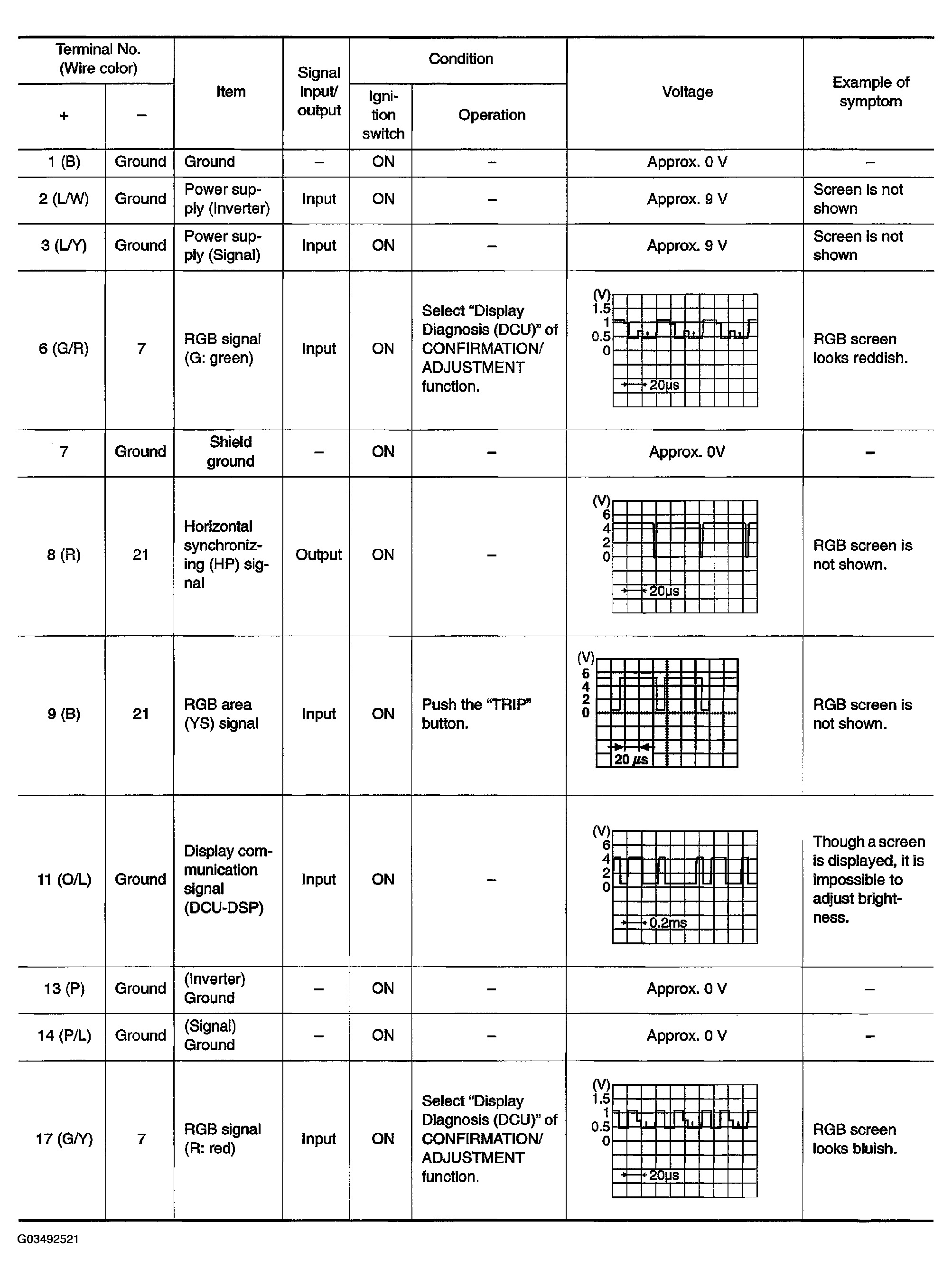 G03492521