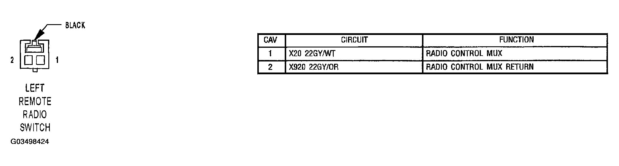 G03498424