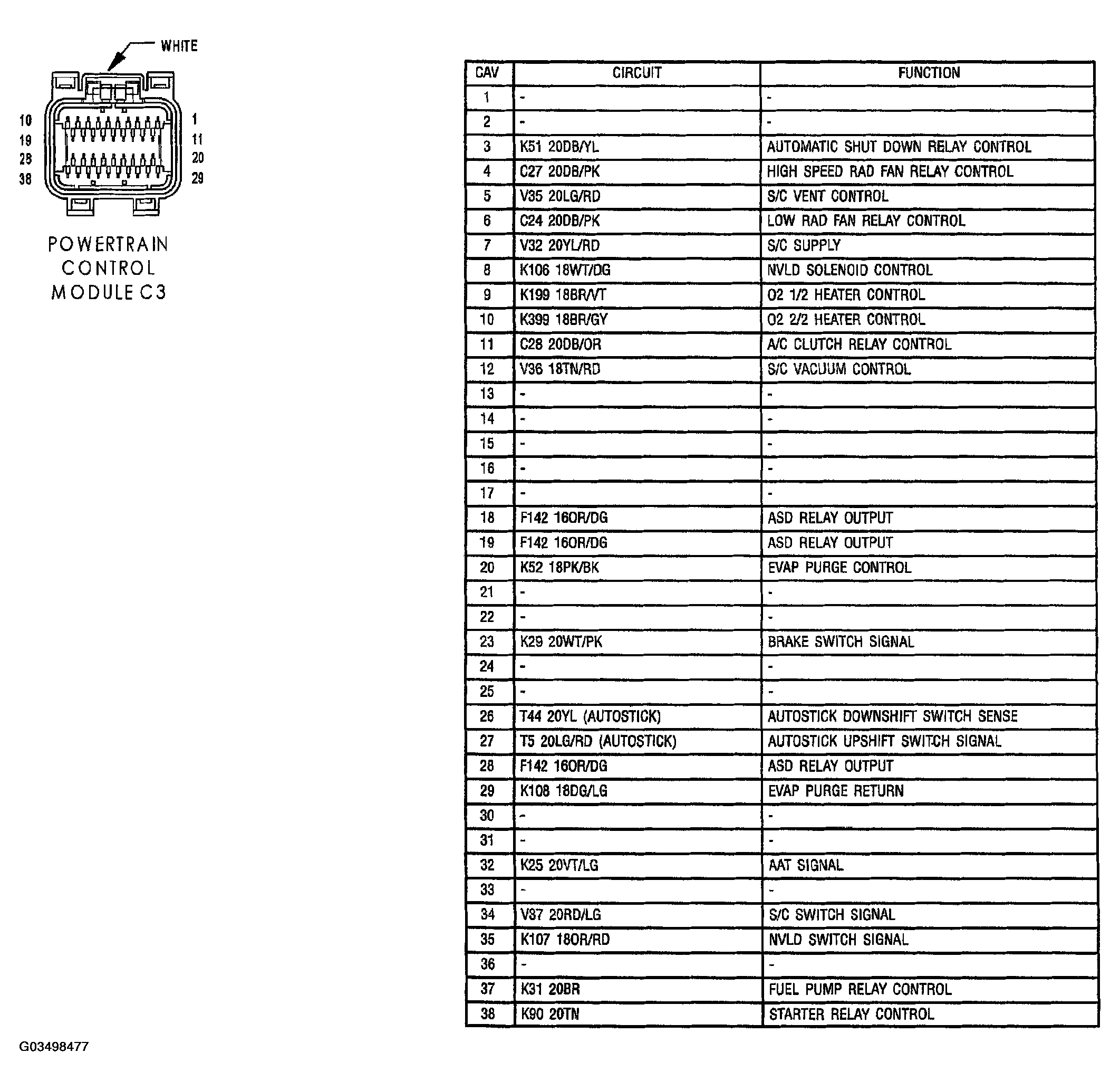 G03498477