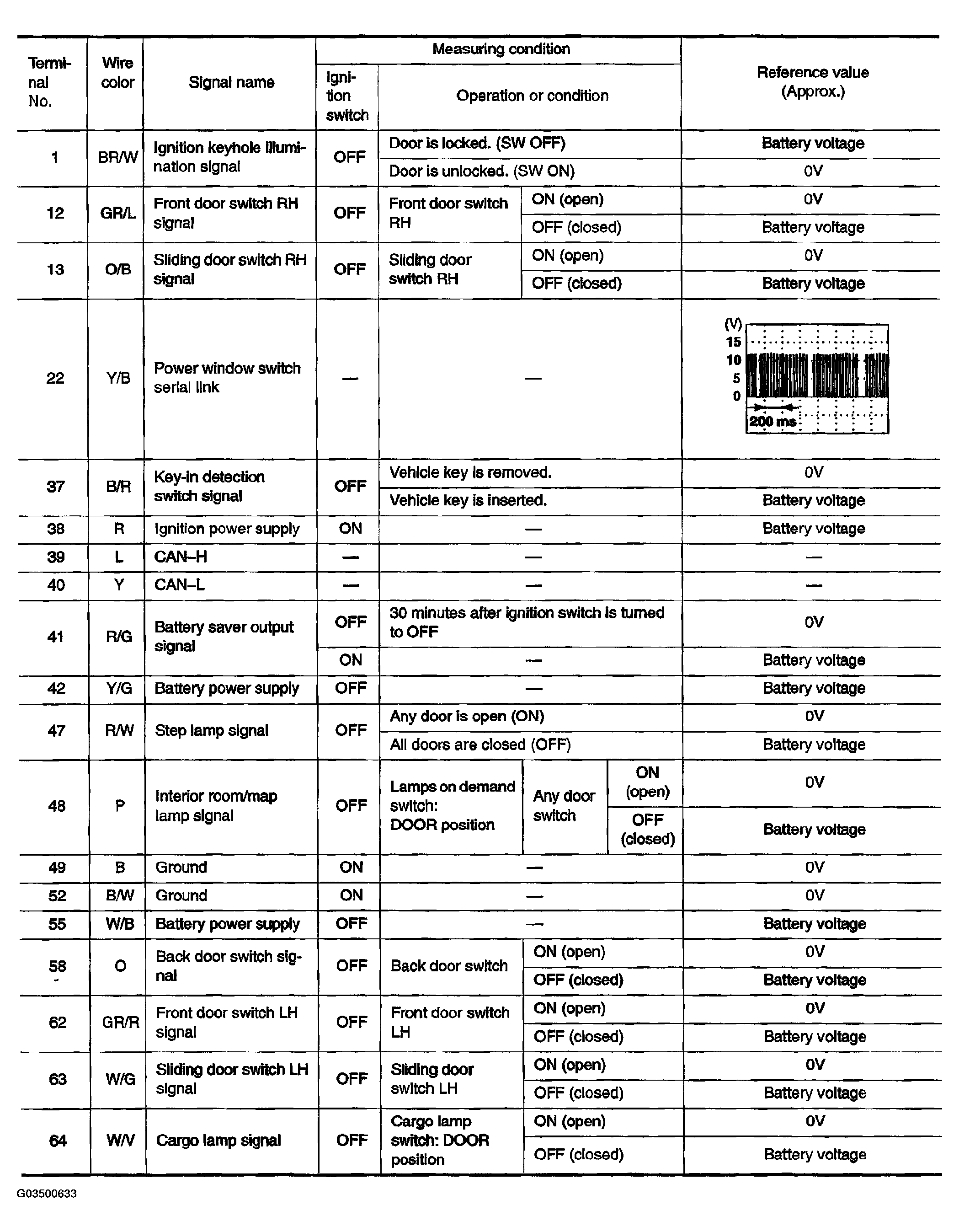 G03500633