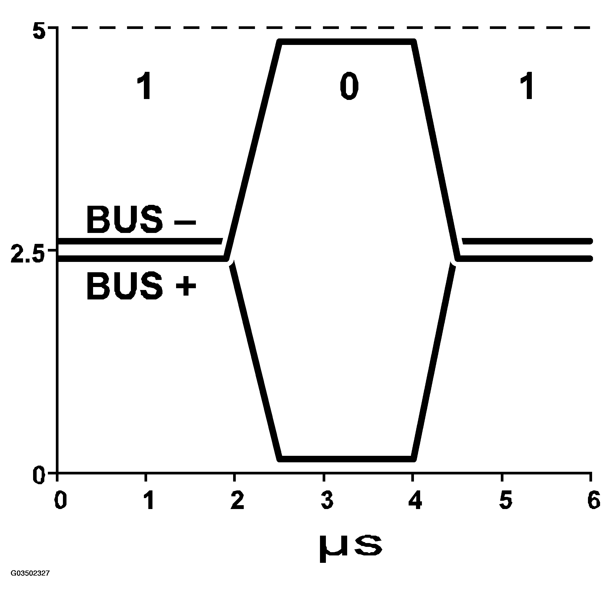 G03502327