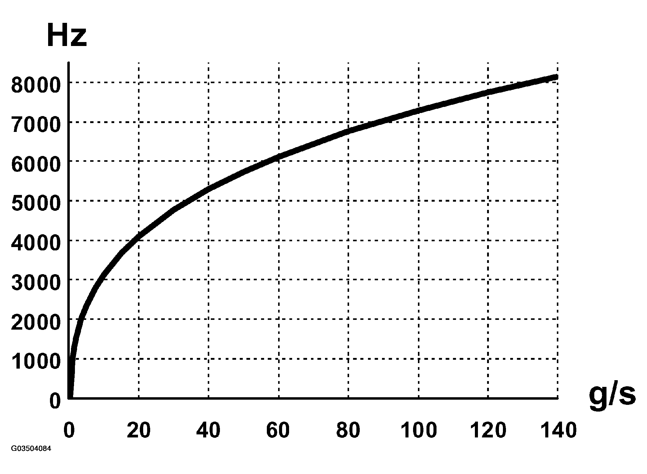 G03504084