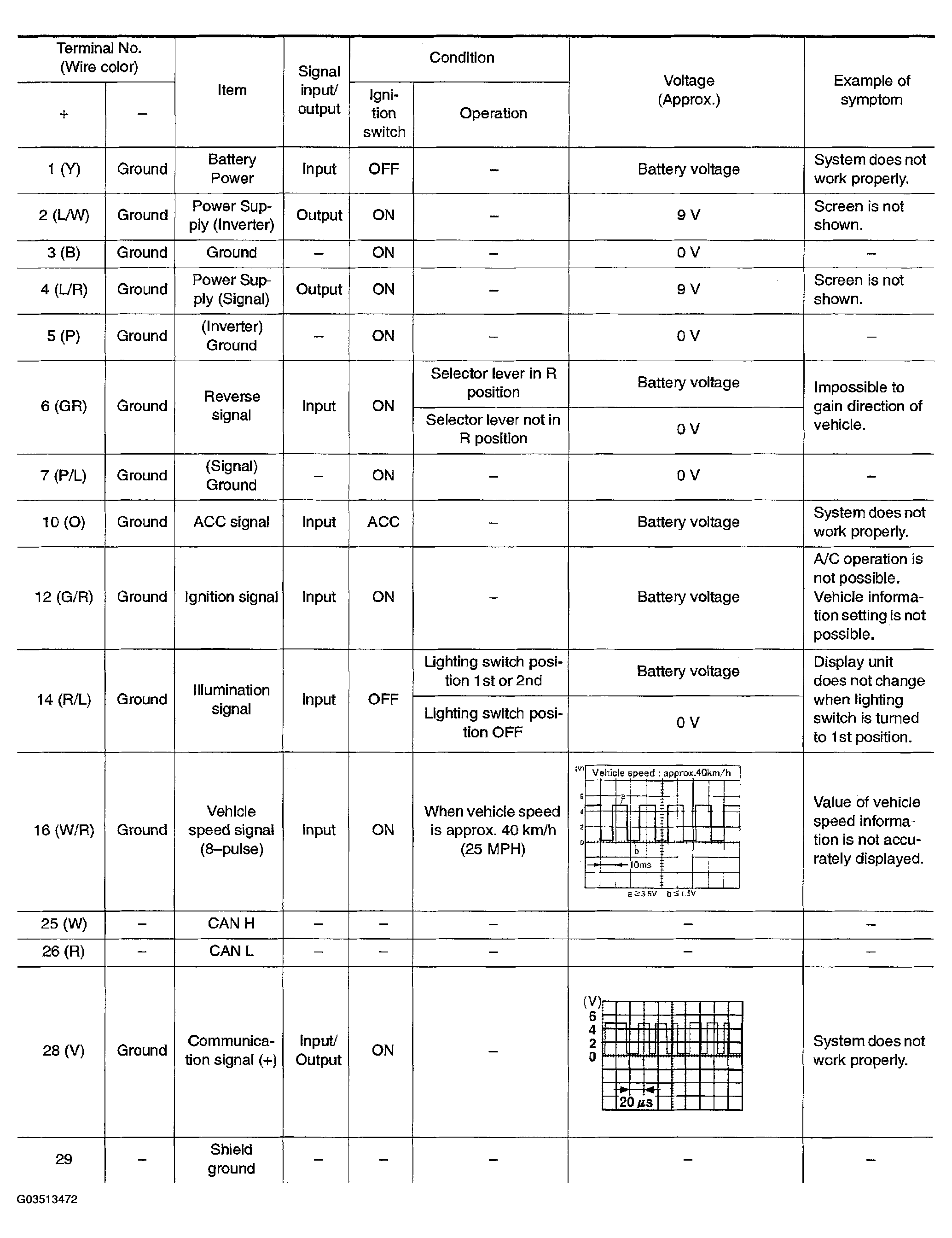 G03513472