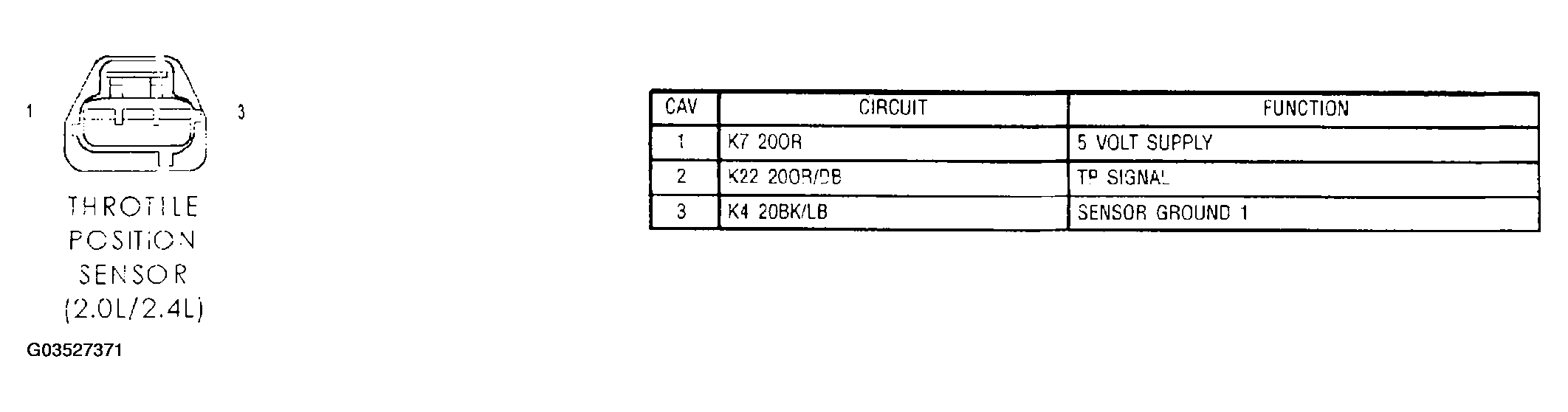 G03527371