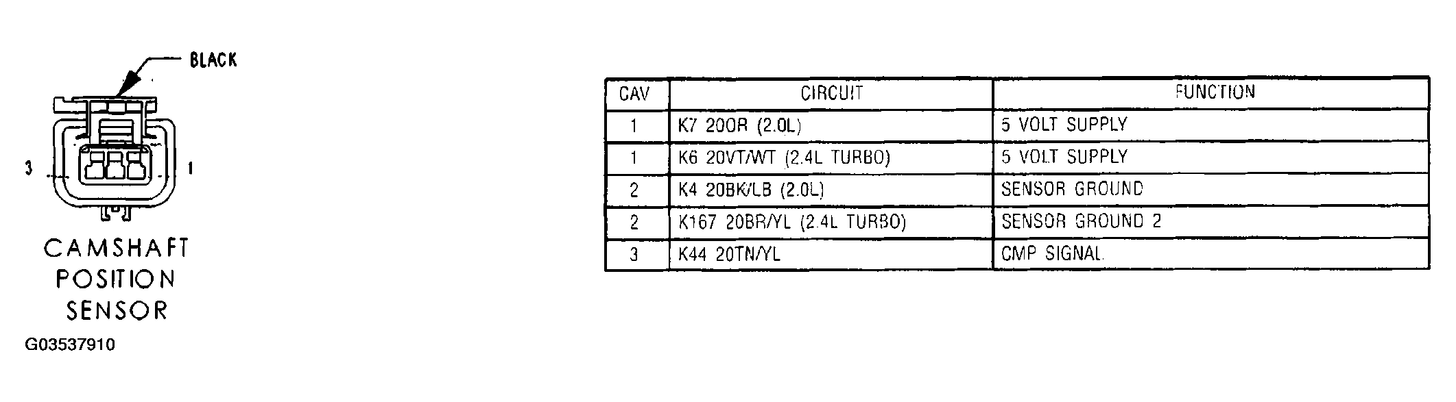 G03537910