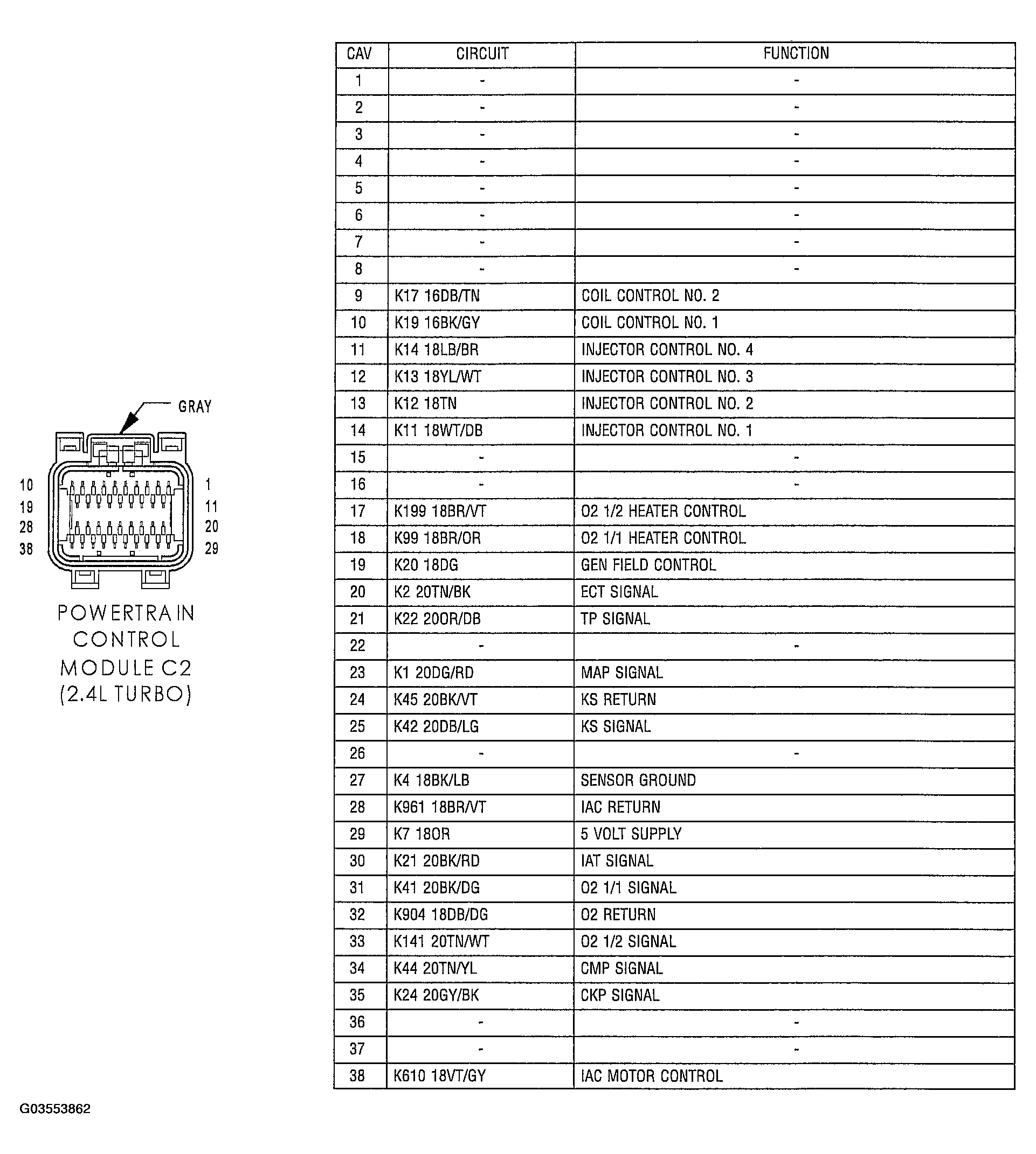 G03553862