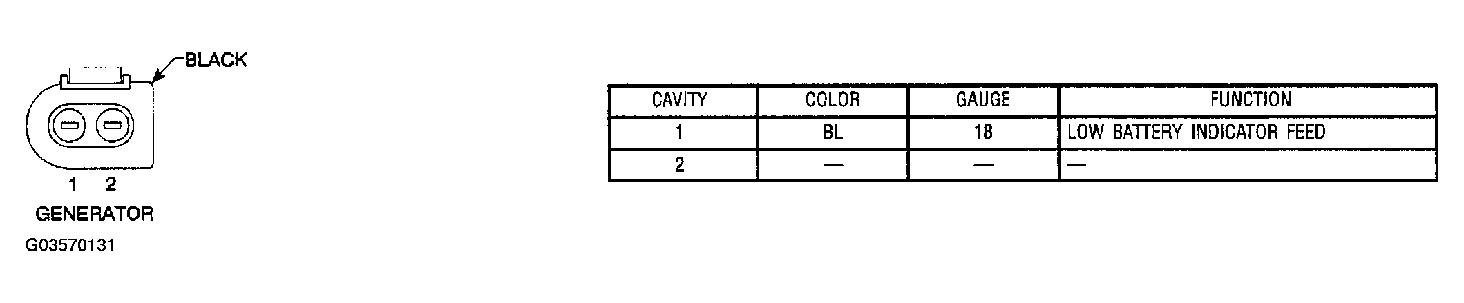 G03570131