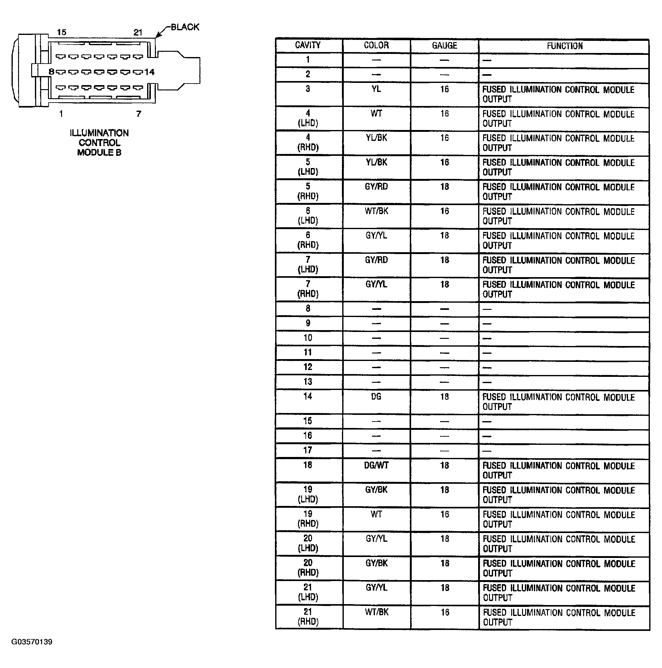 G03570139