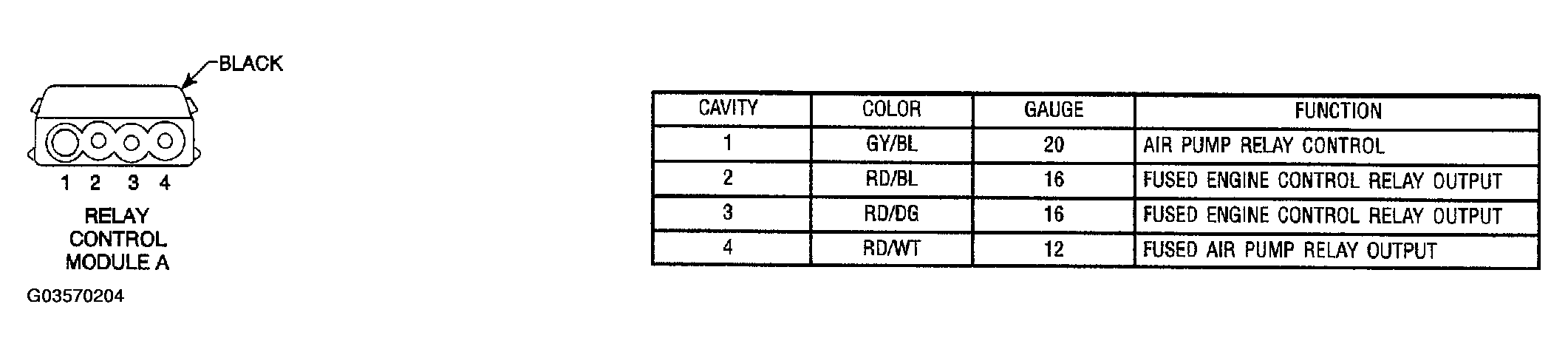 G03570204