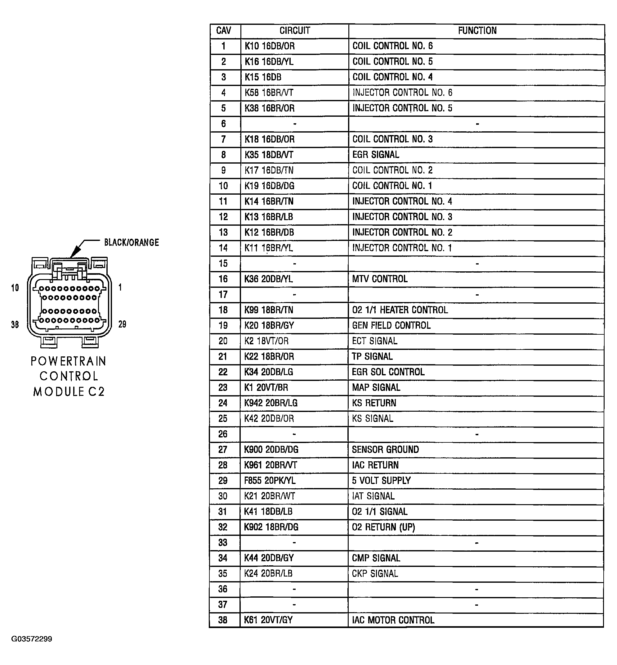 G03572299