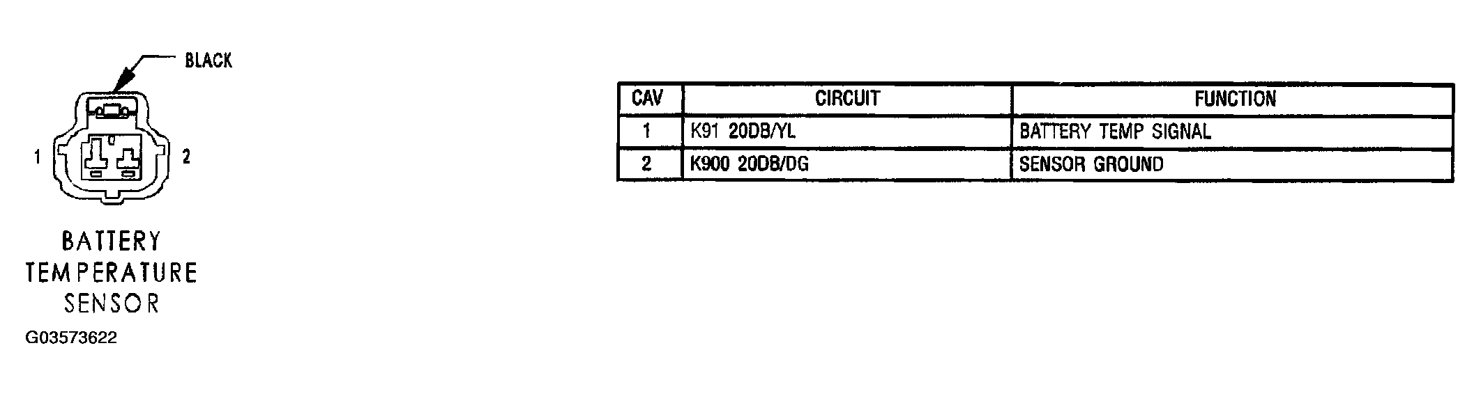 G03573622