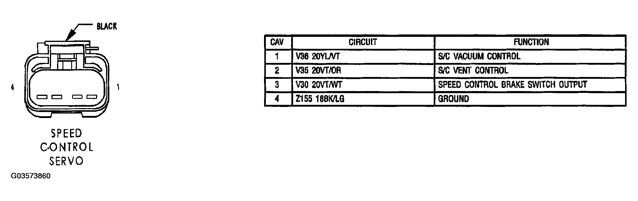 G03573860
