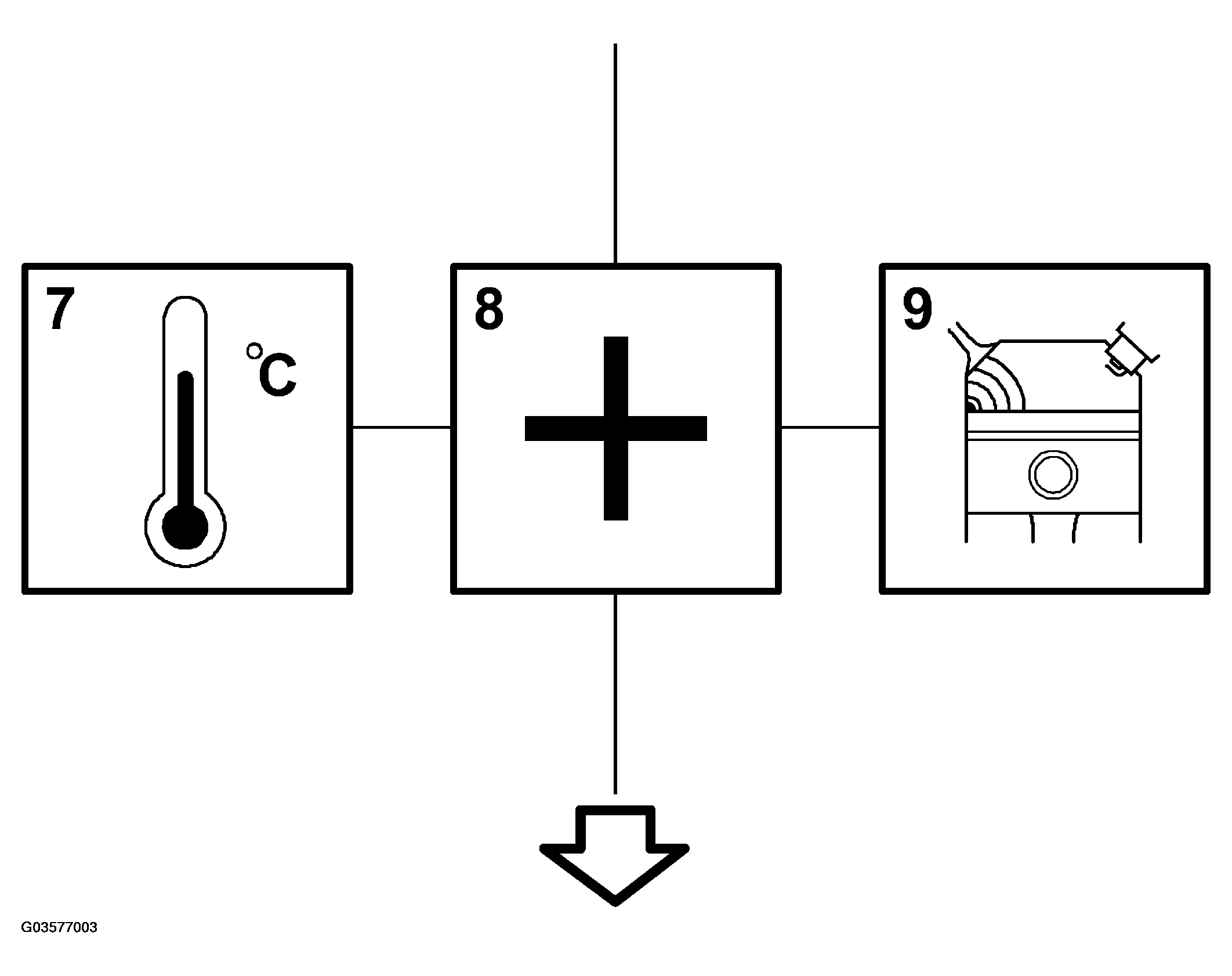G03577003