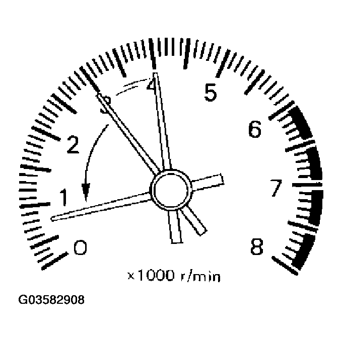 G03582908