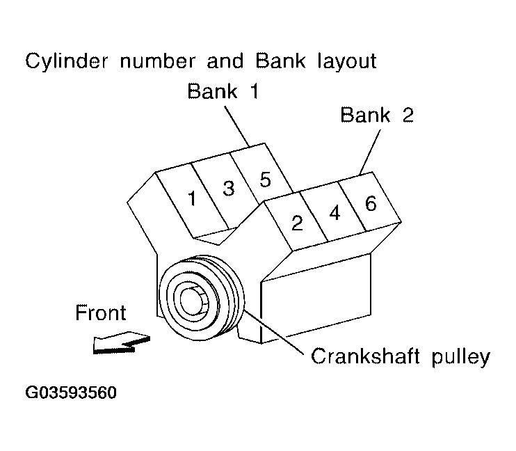 G03593560