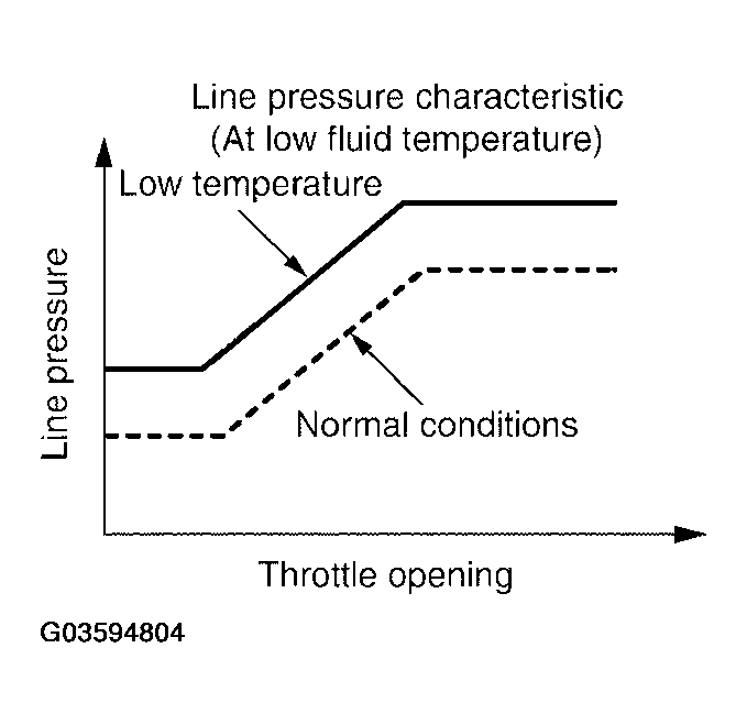 G03594804