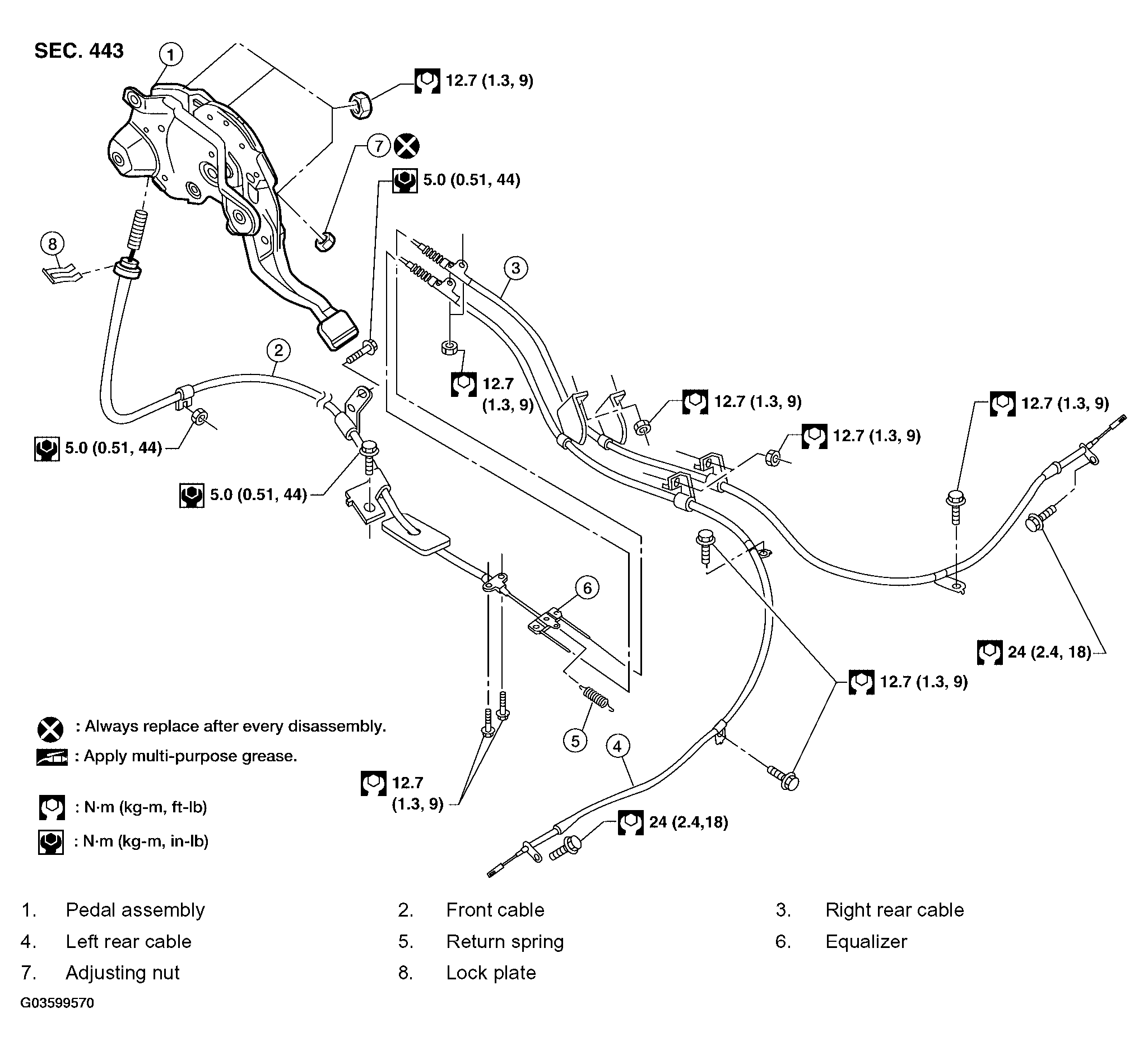 G03599570