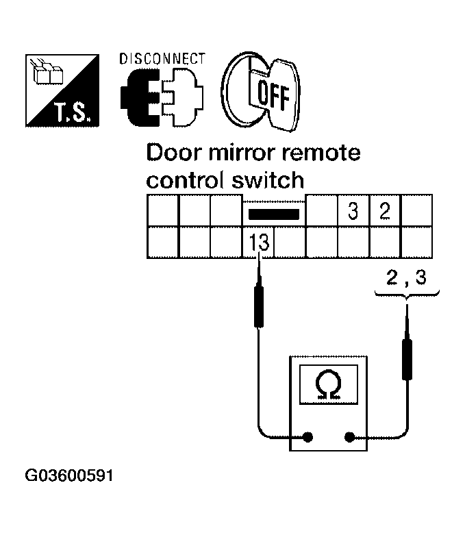 G03600591