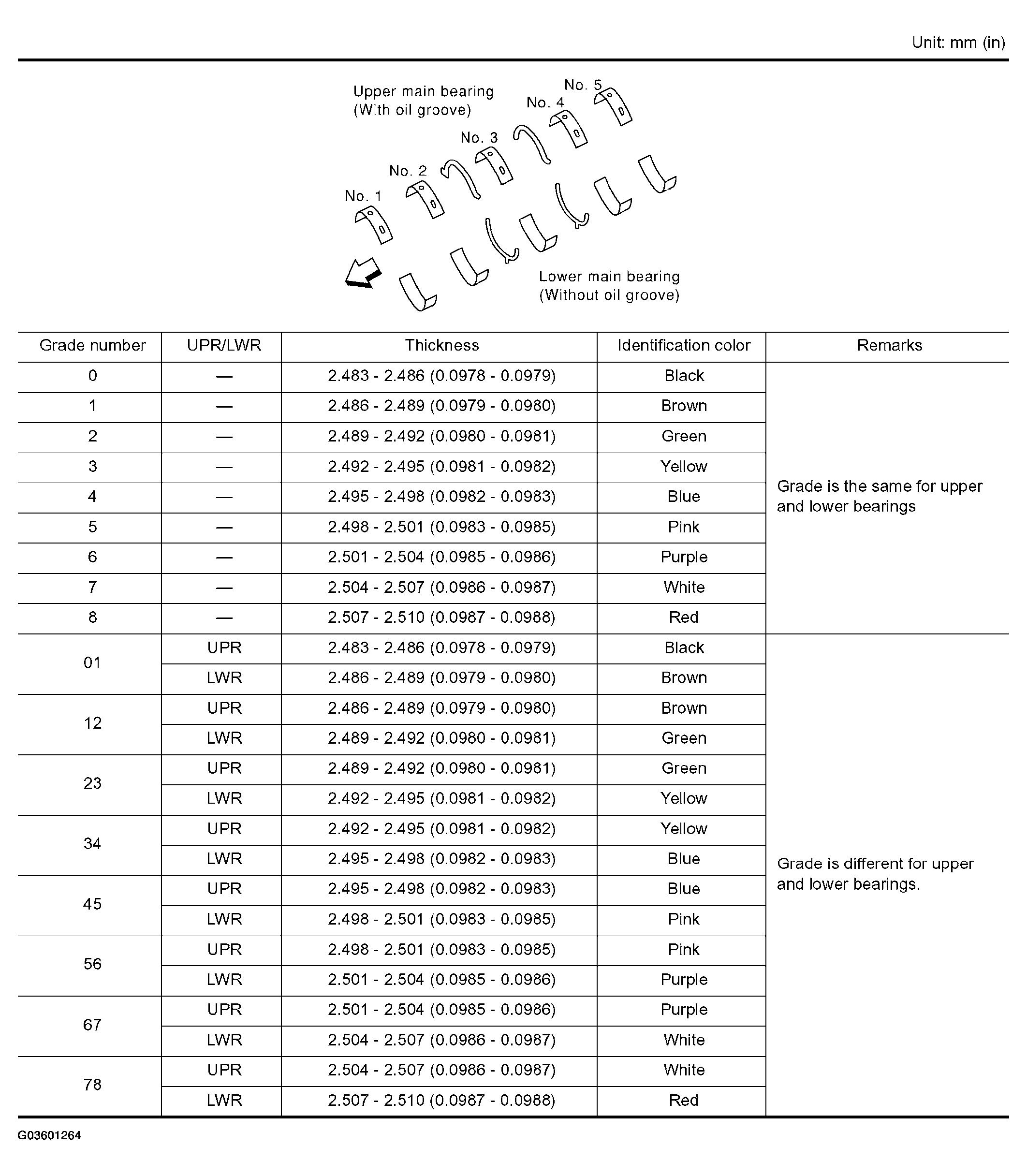 G03601264