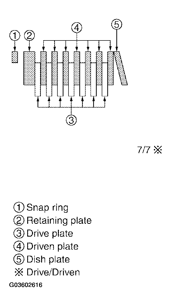 G03602616