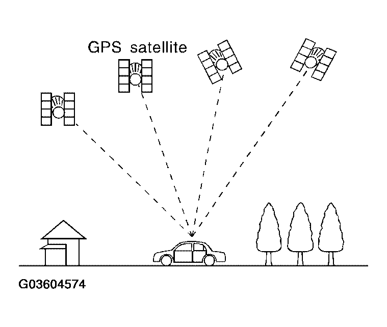 G03604574