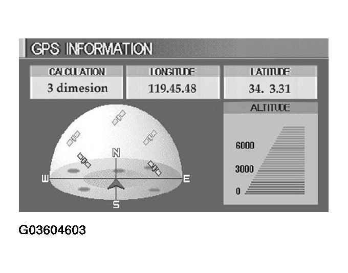 G03604603