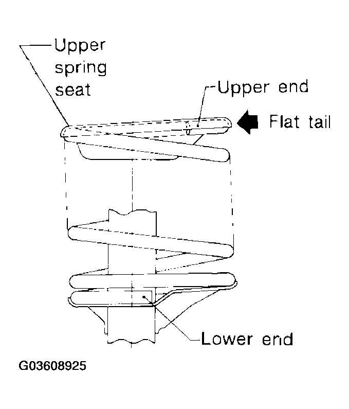 G03608925
