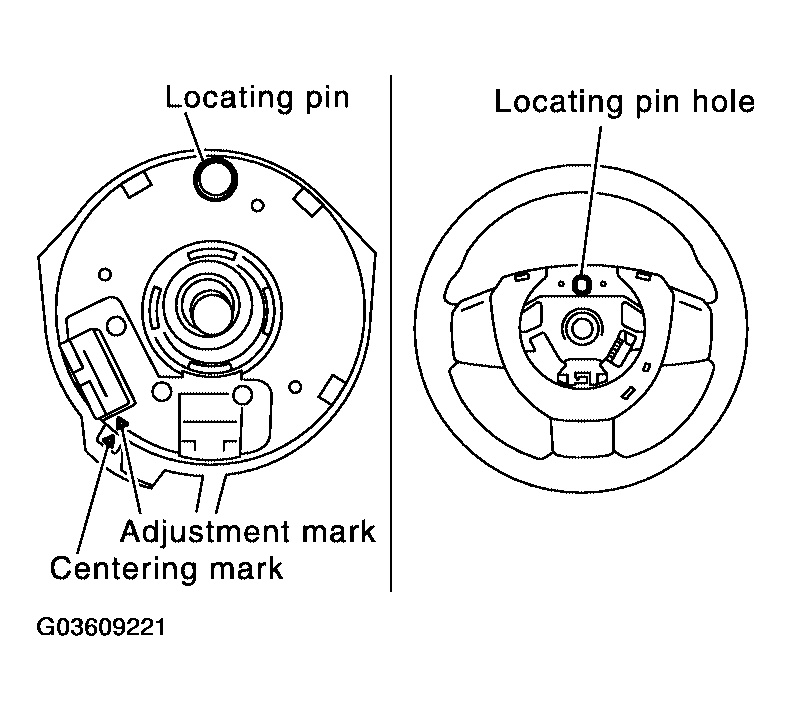 G03609221
