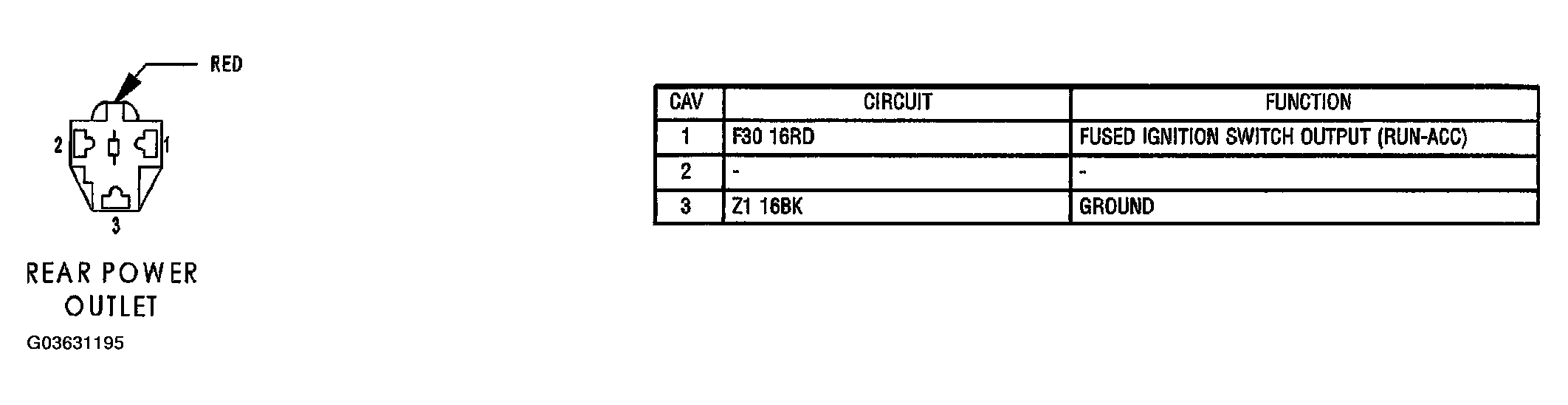 G03631195