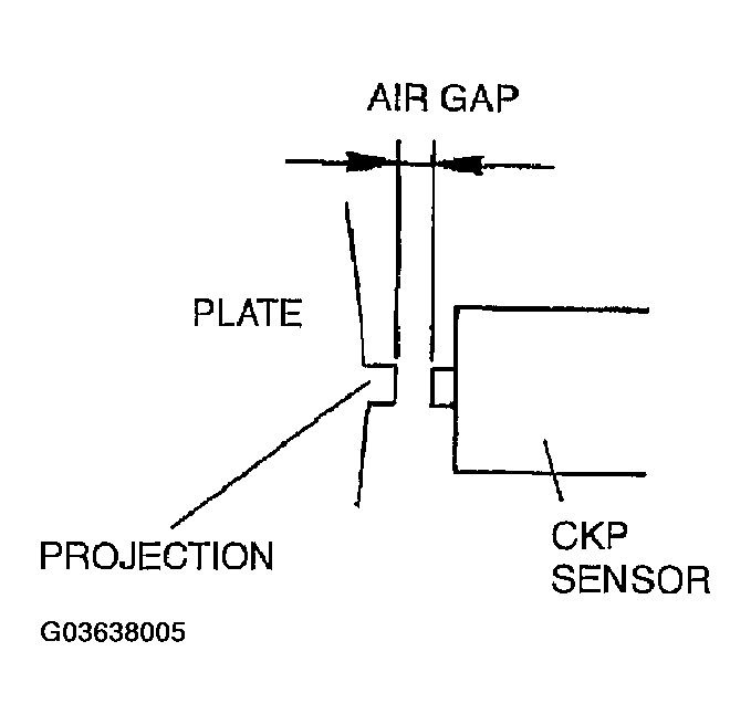 G03638005