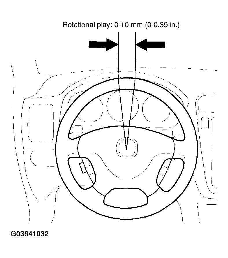 G03641032