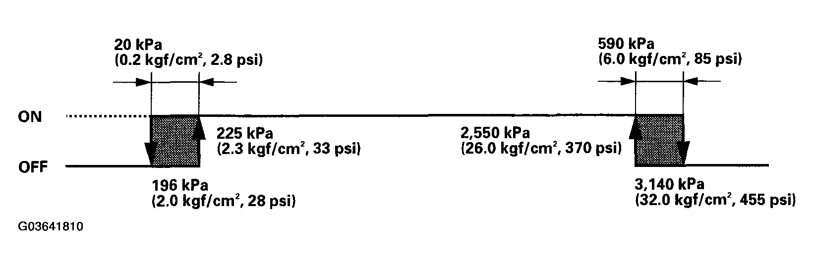 G03641810