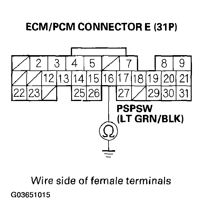 G03651015