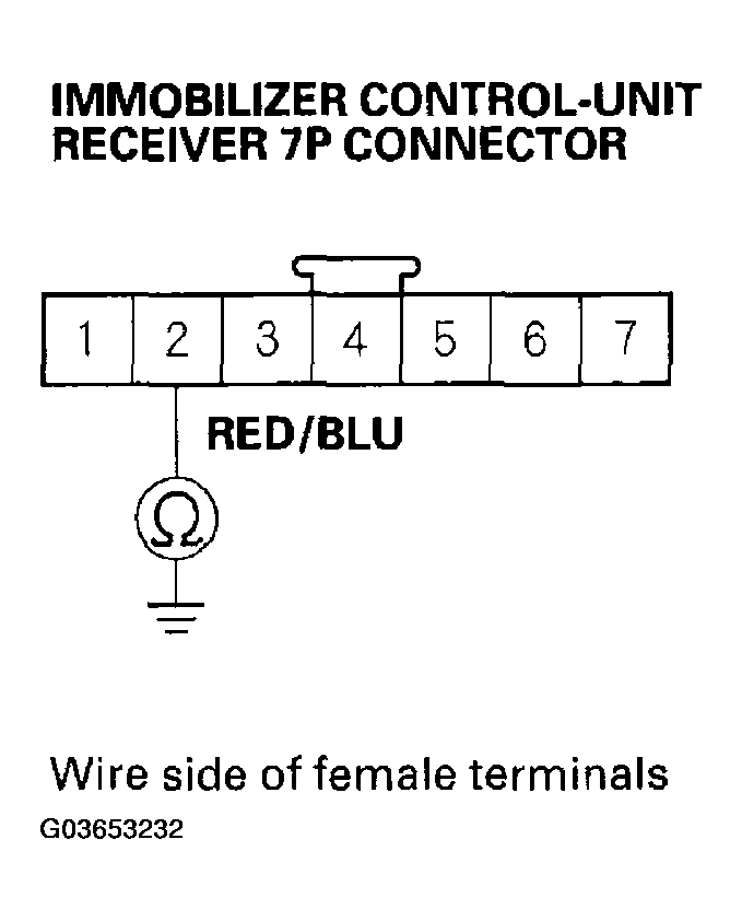 G03653232