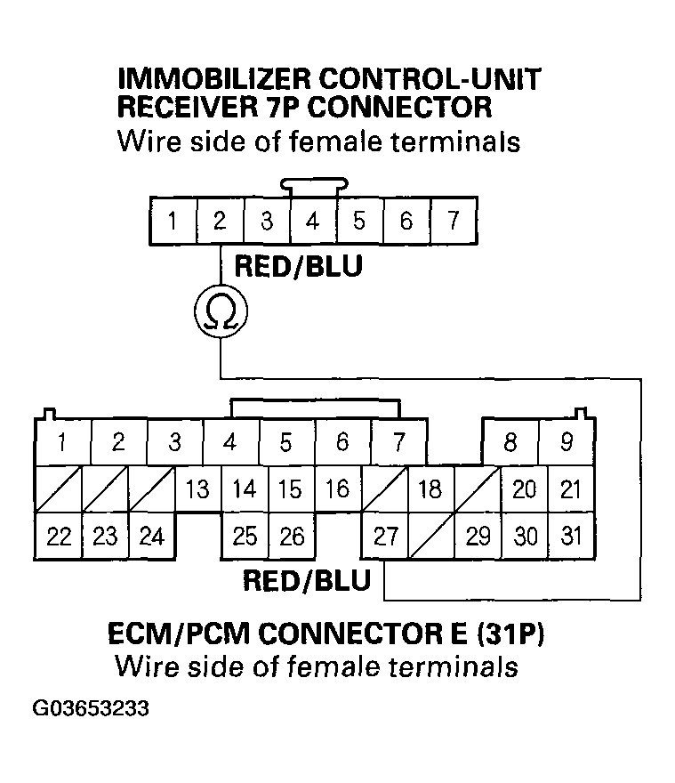 G03653233