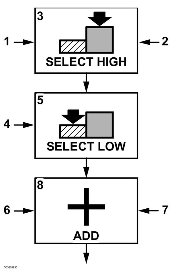 G03655950