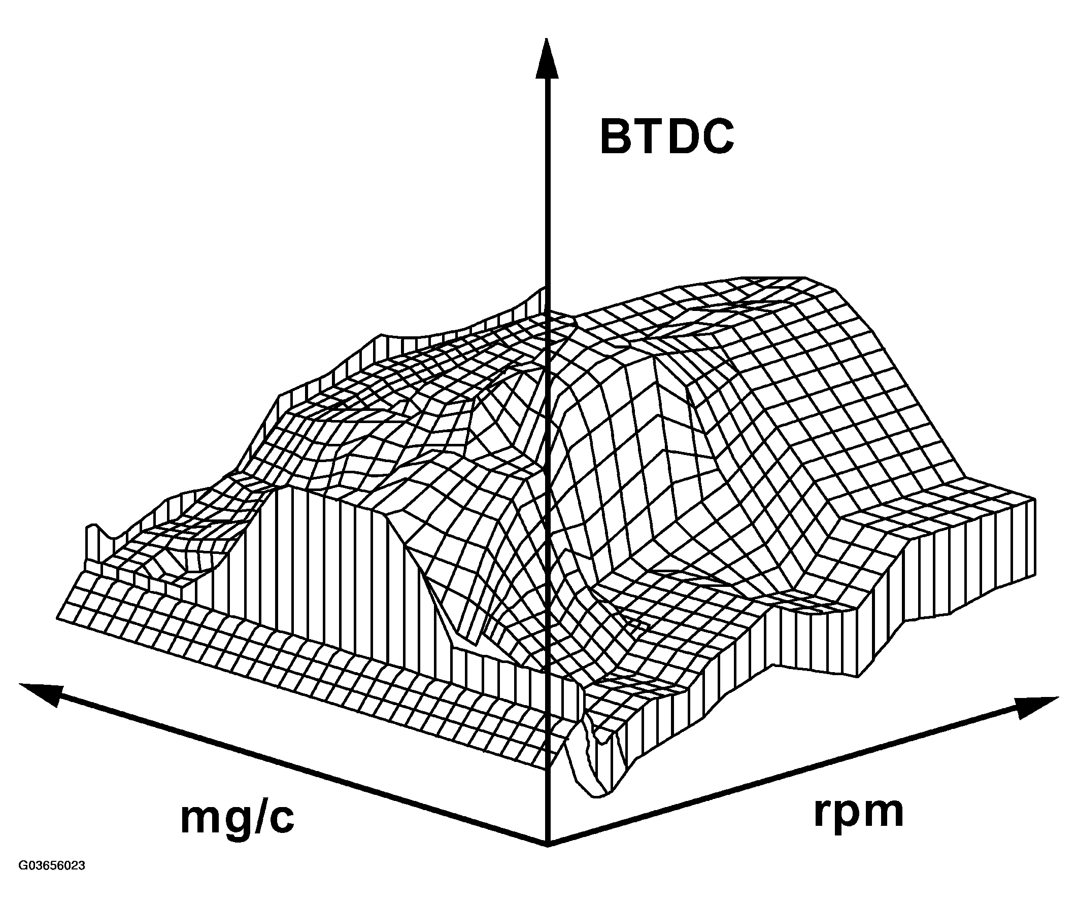 G03656023
