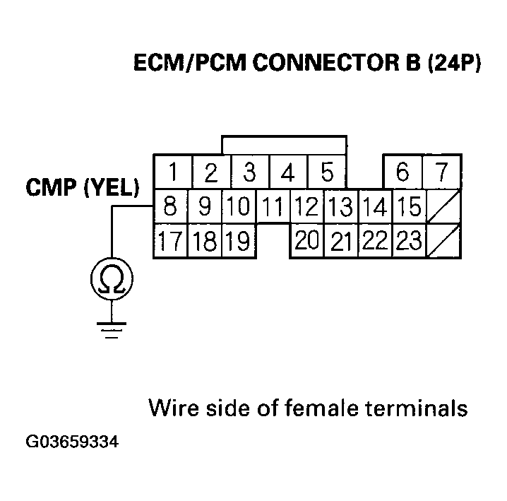 G03659334