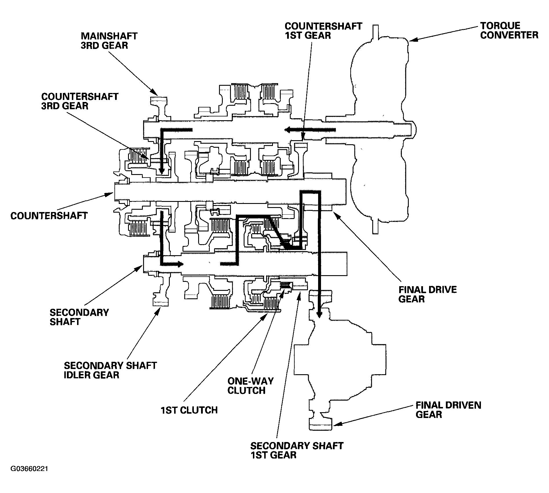 G03660221