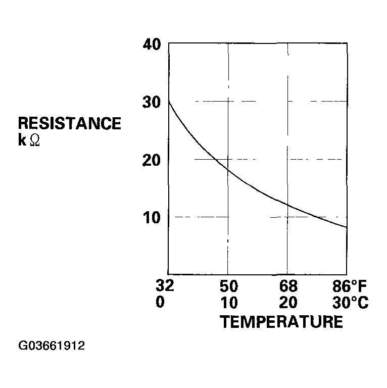 G03661912