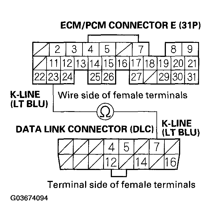 G03674094
