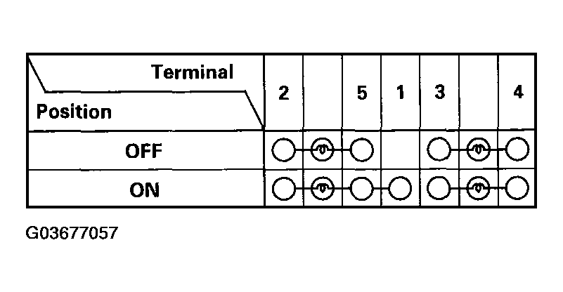G03677057